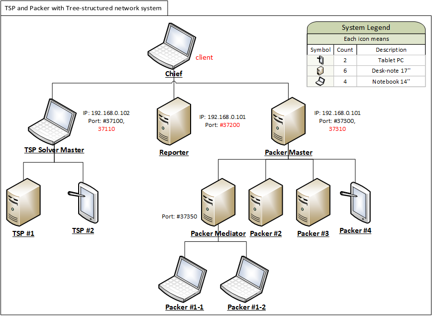 example_interaction_network_diagram.png