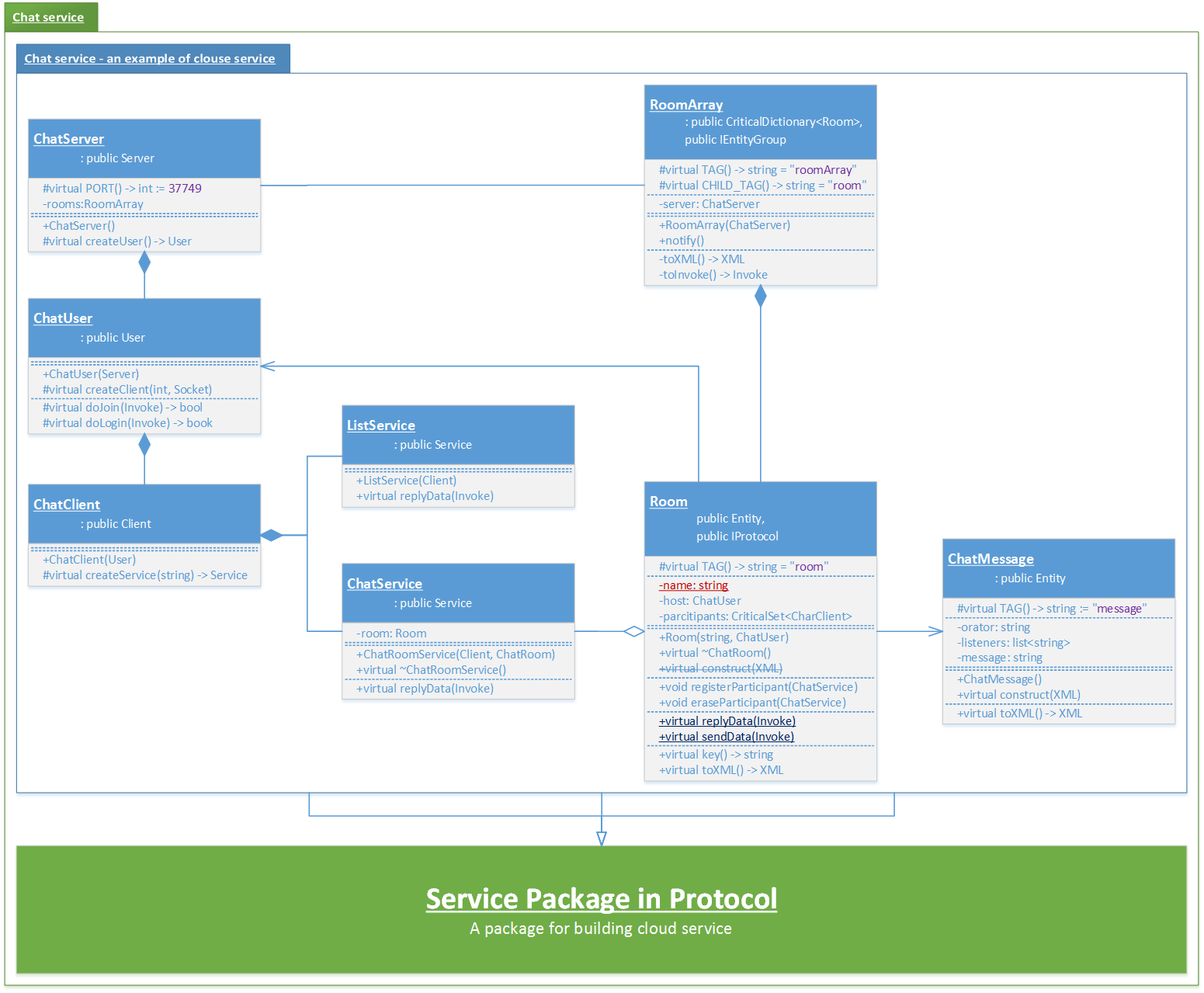 example_chat_service.png