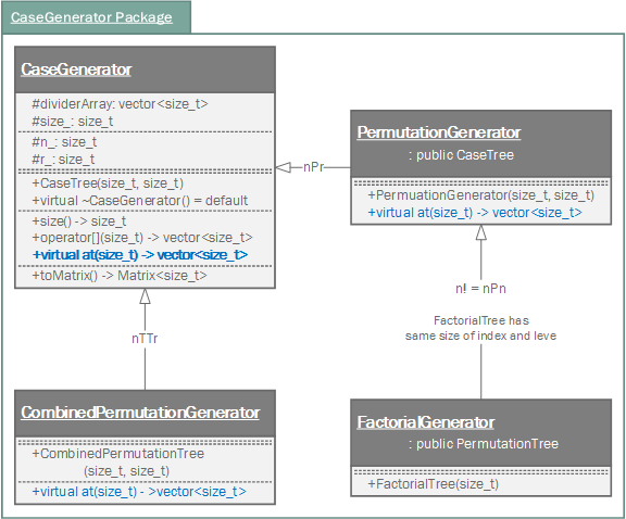 library_case_generator.png