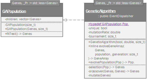 library_genetic_algorithm.png