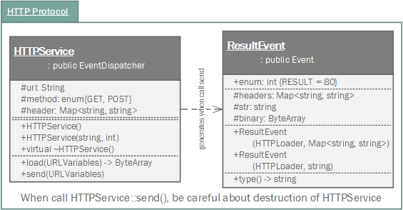 library_http.png