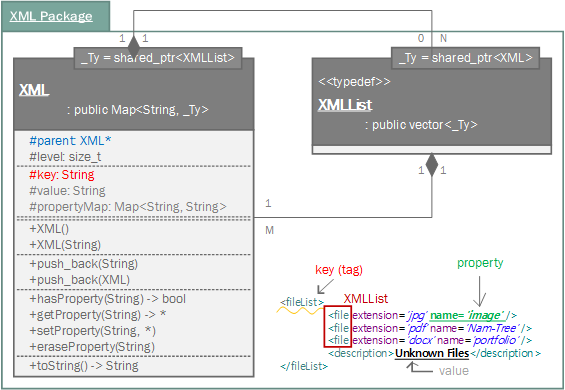 library_xml.png