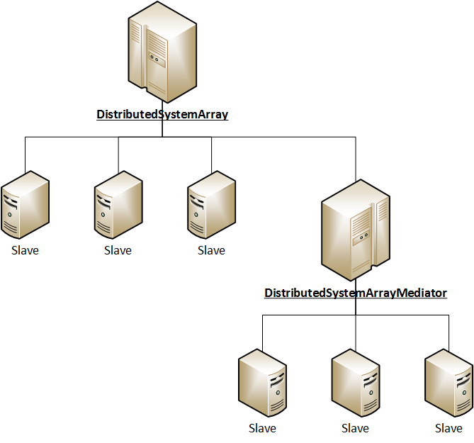 Conceptual Diagram