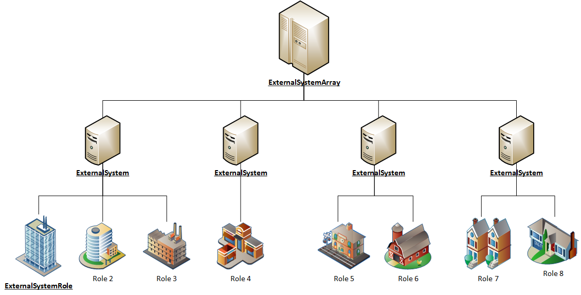 Conceptual Diagram