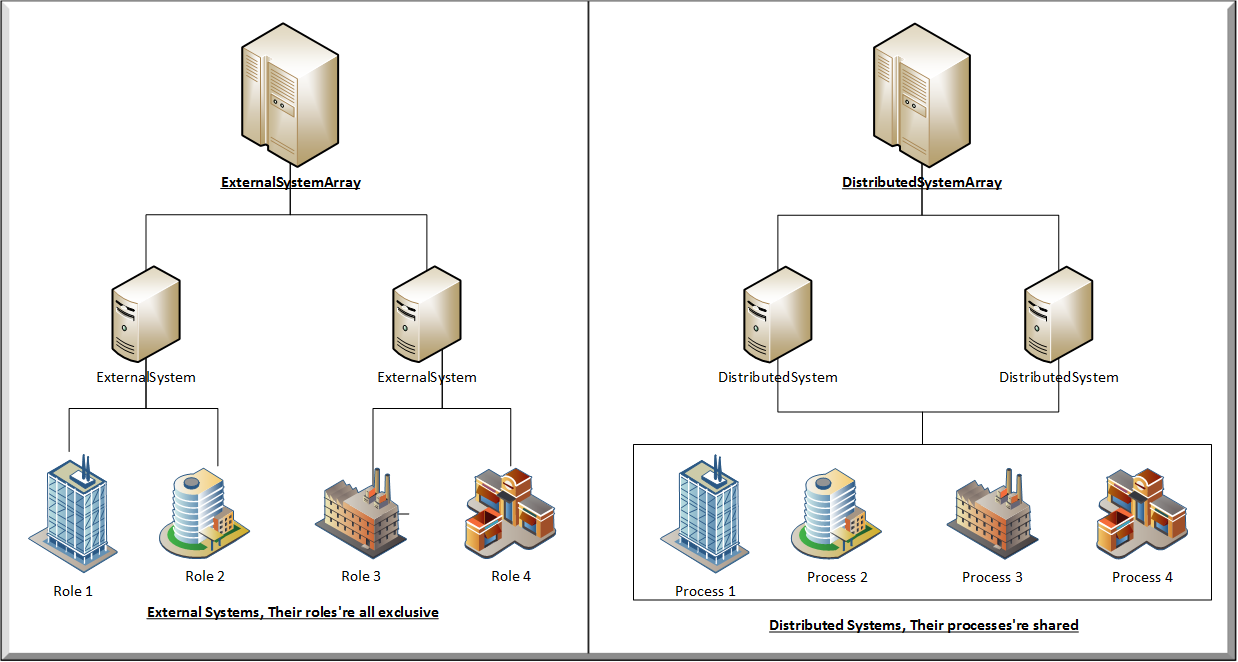 Conceptual Diagram