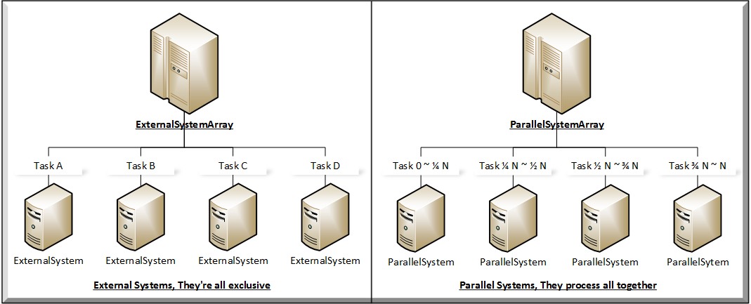 Conceptual Diagram