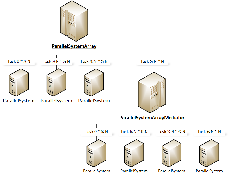 Conceptual Diagram