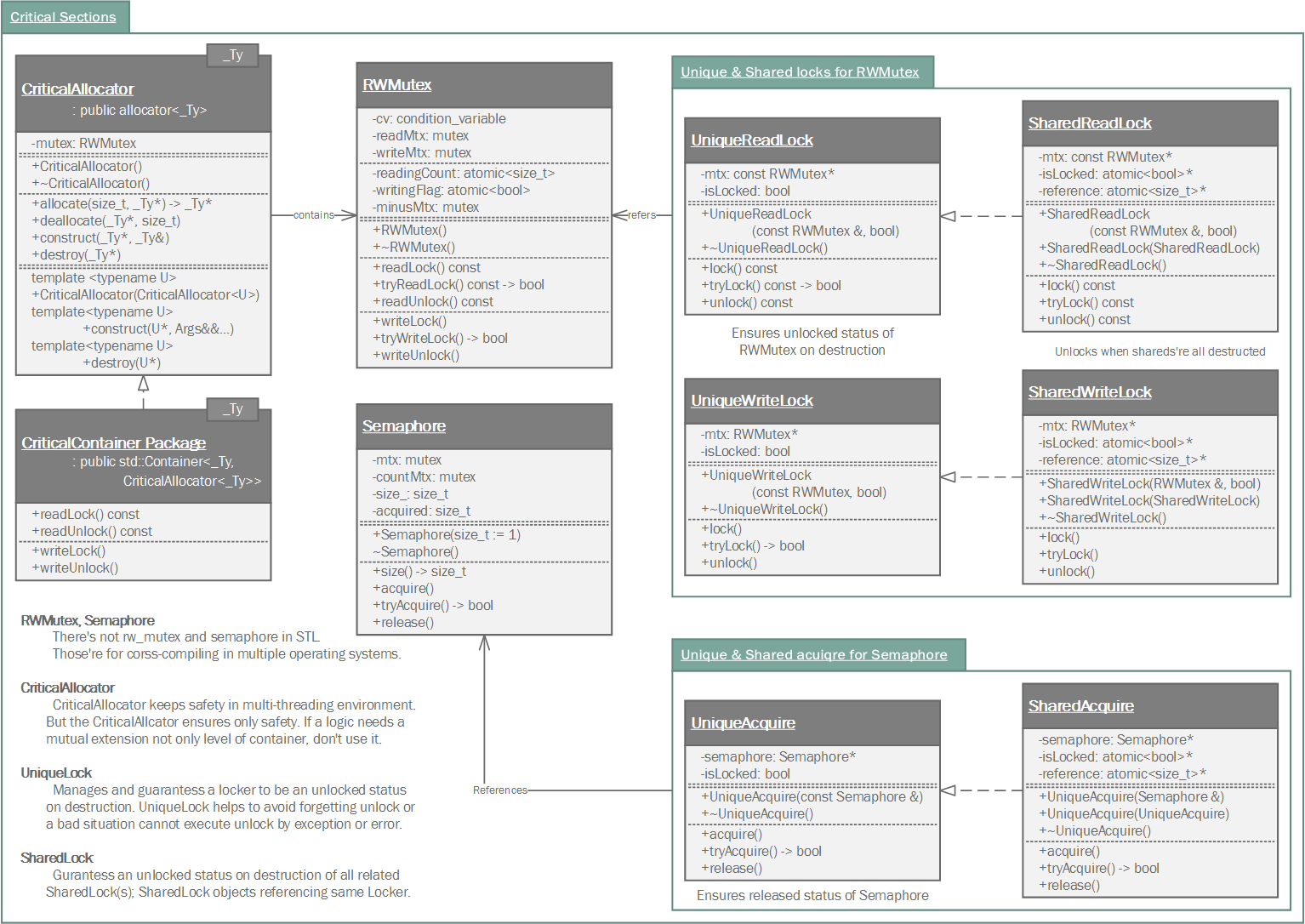 Class Diagram