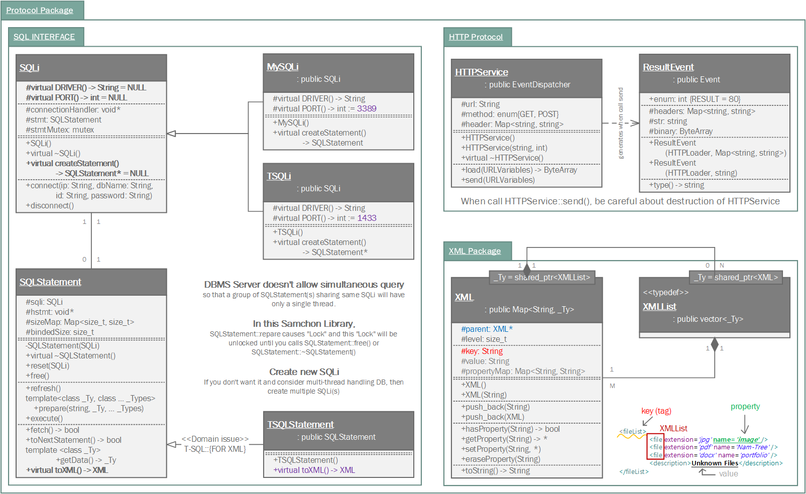 Class Diagram