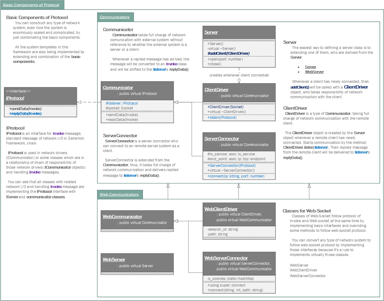 Basic Components