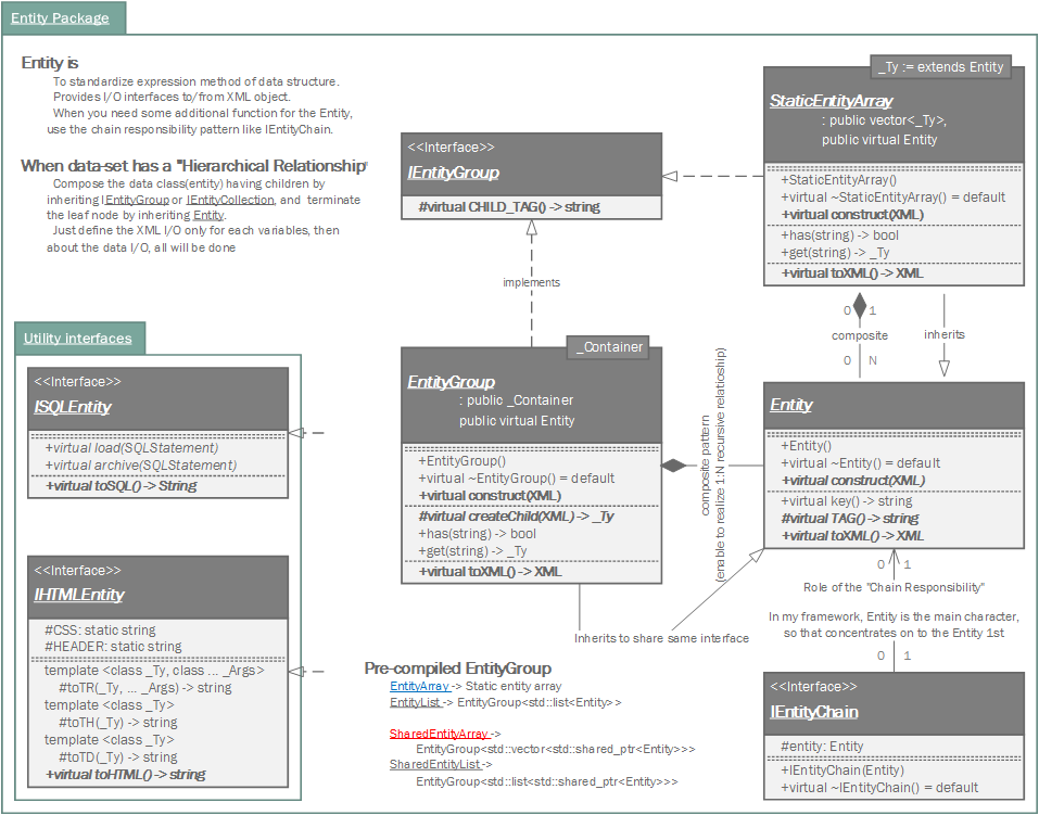 Basic Components