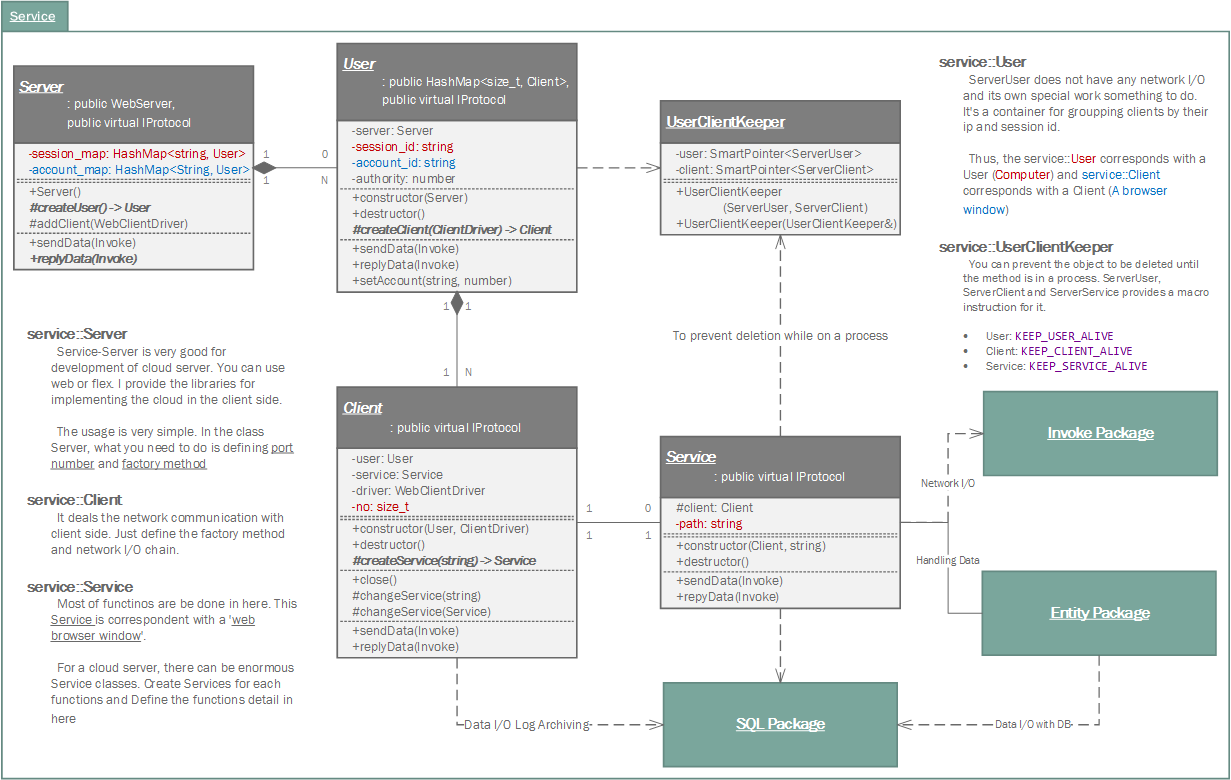 Class Diagram