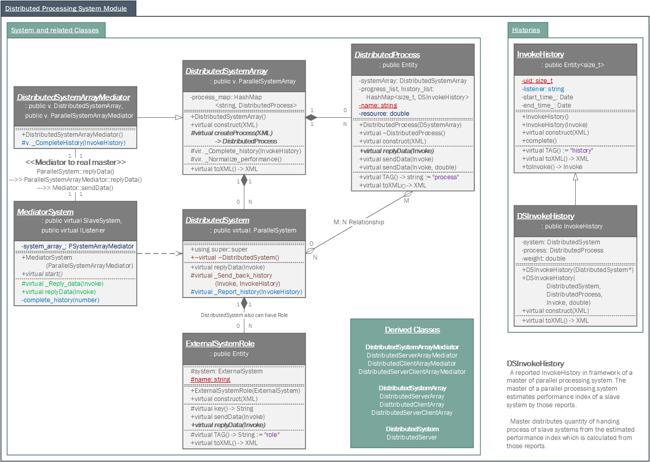 Class Diagram