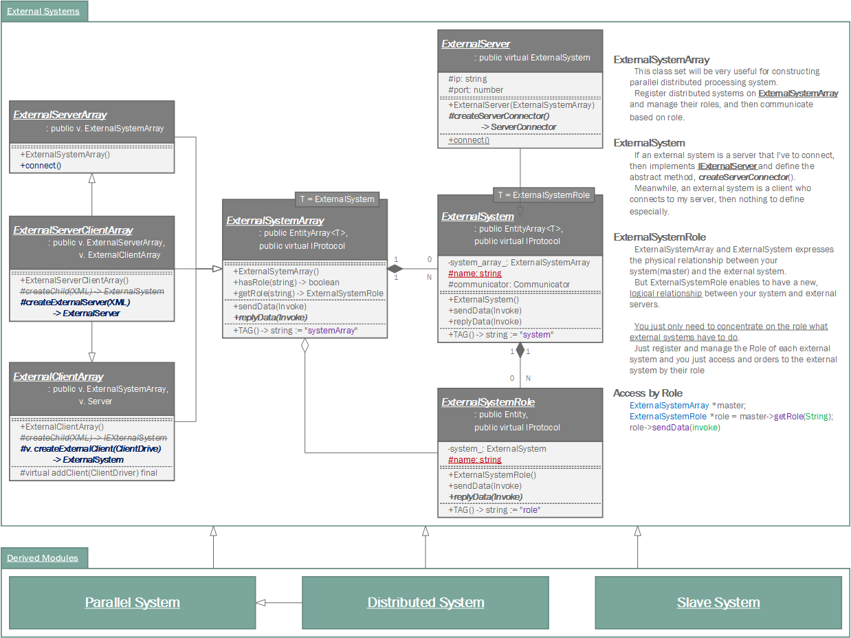 Class Diagram