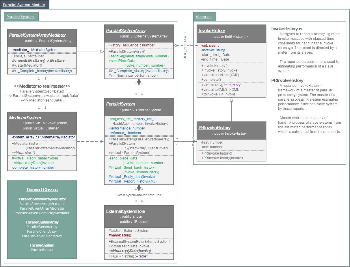 Class Diagram