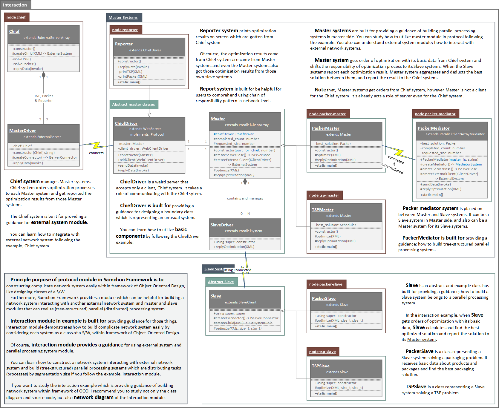 Class Diagram